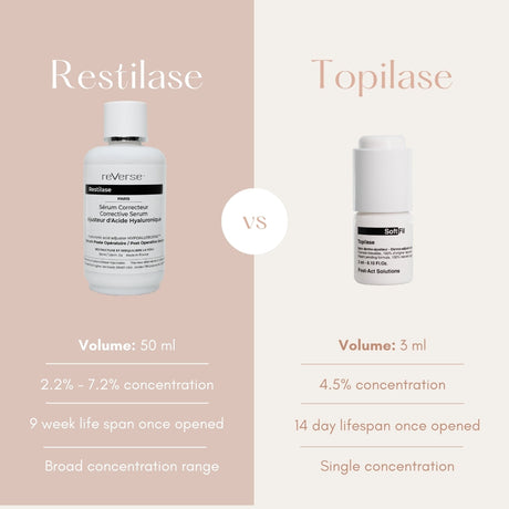 Noventis Dermo Adjust Restilase  - 50ml Bottle