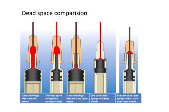 TSK Low Dead Space Hub Needle - Box of 100