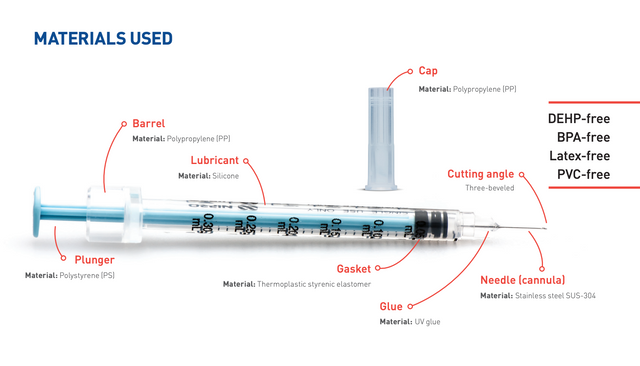 Nipro Precision Syringe - 31g x 0.3ml - Box of 100