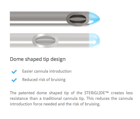 TSK STERIGLIDE DERMAL FILLER CANNULA INFO